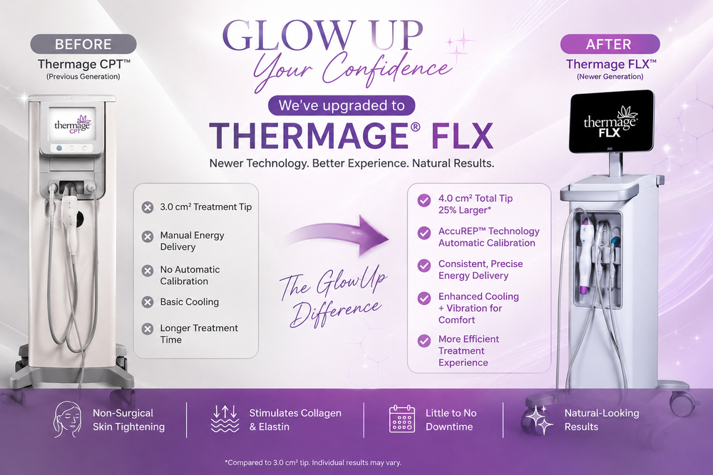 Thermage FLX Ottawa: Why the Device Generation Matters